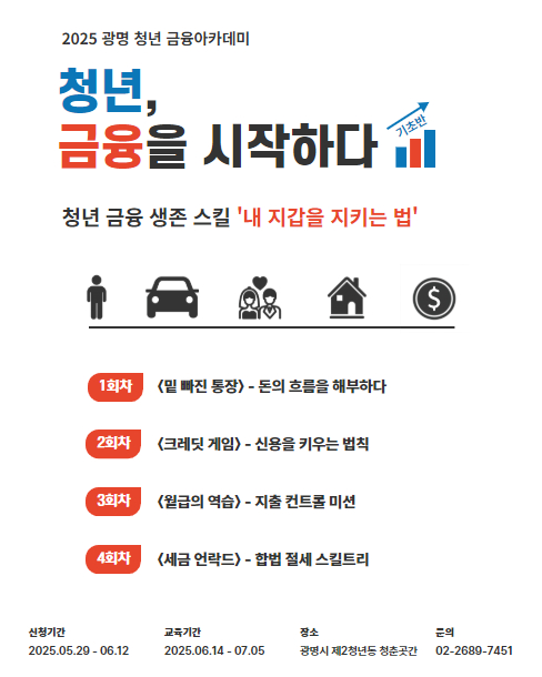 2025 광명 청년 금융 아카데미 ‘청년 금융 생존 스킬, 내 지갑을 지키는 법’