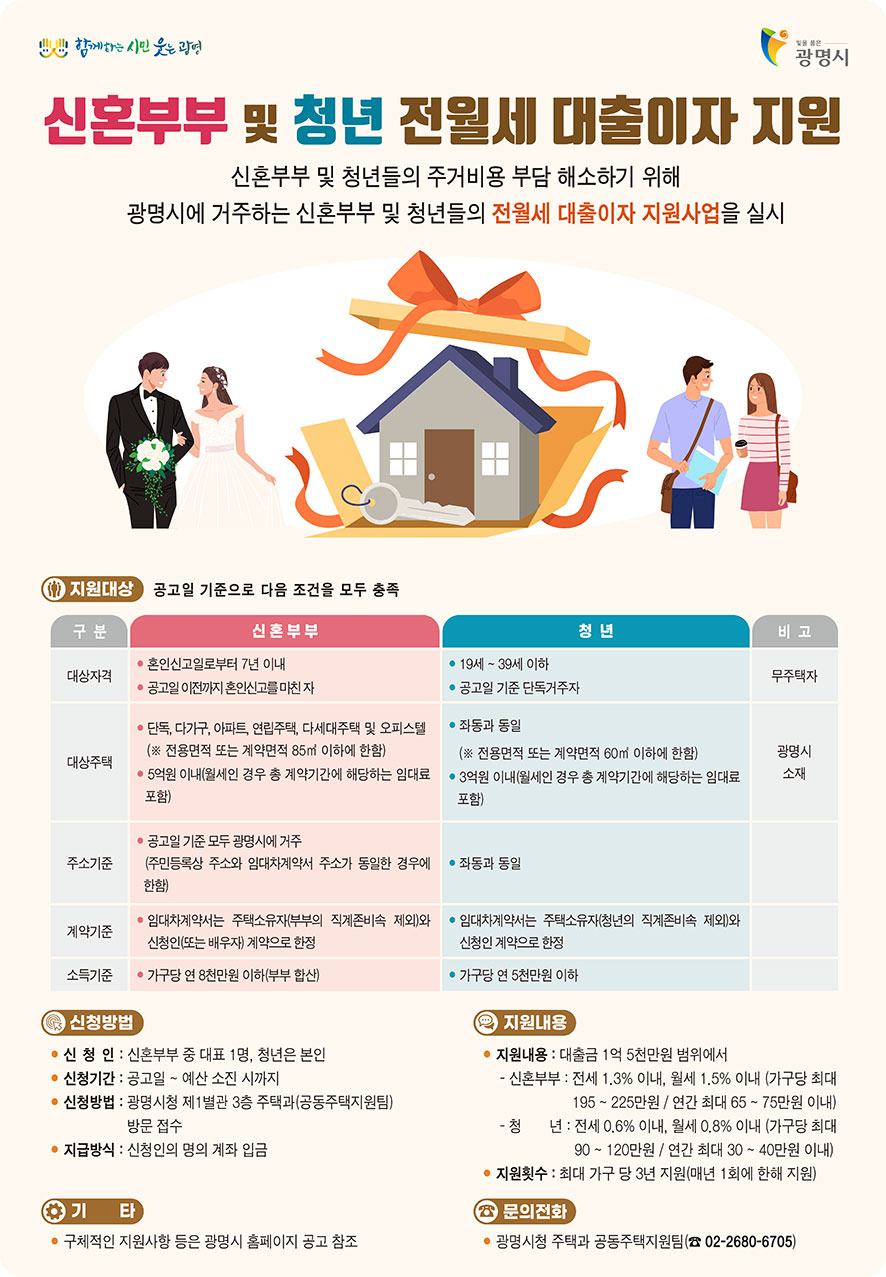 2025년 신혼부부 및 청년 전월세 대출이자 지원사업 공고