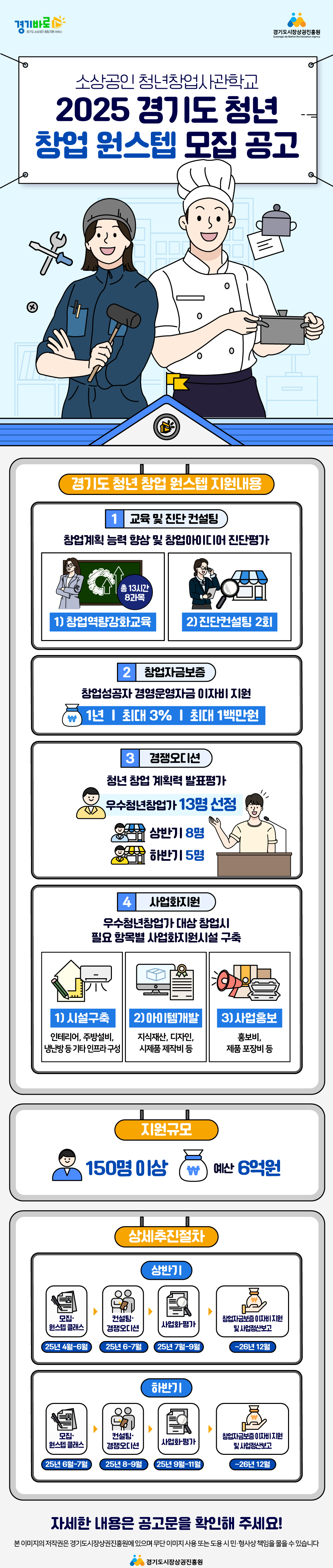 2025년 경기도 청년창업 원스텝 사업 2차