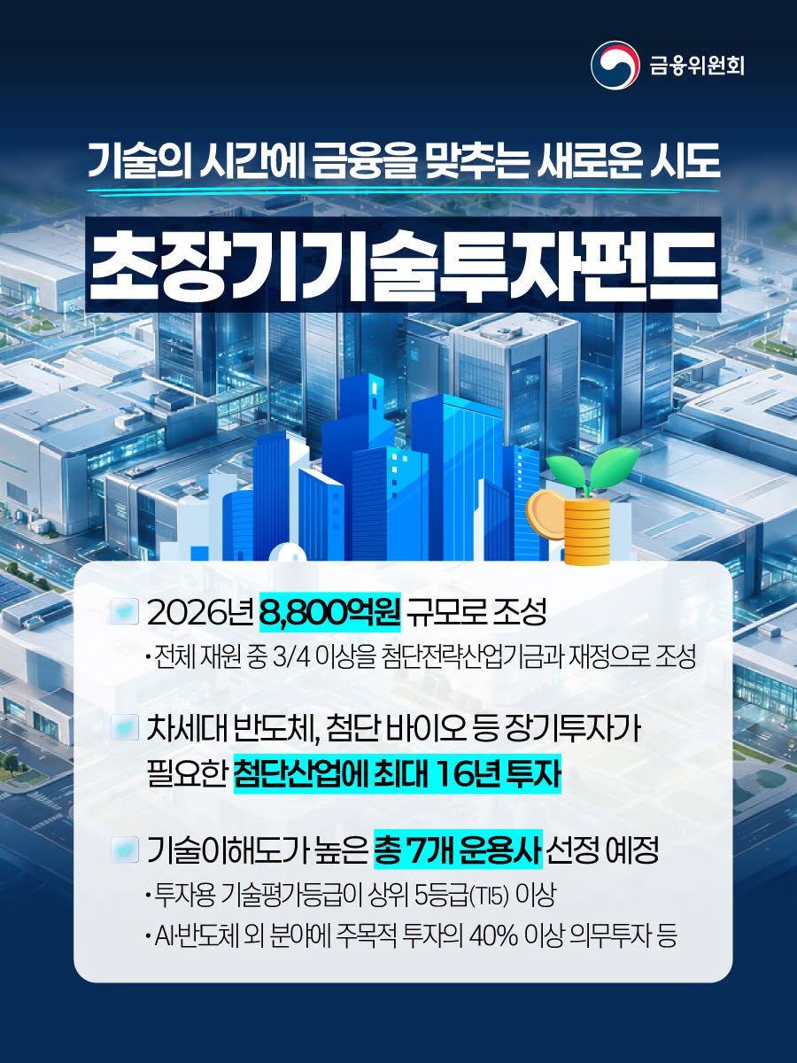 기술의 시간에 금융을 맞추는 새로운 시도, 초장기기술투자펀드