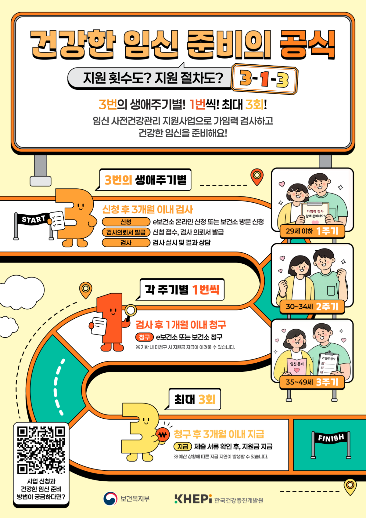 임신 사전건강관리 지원사업